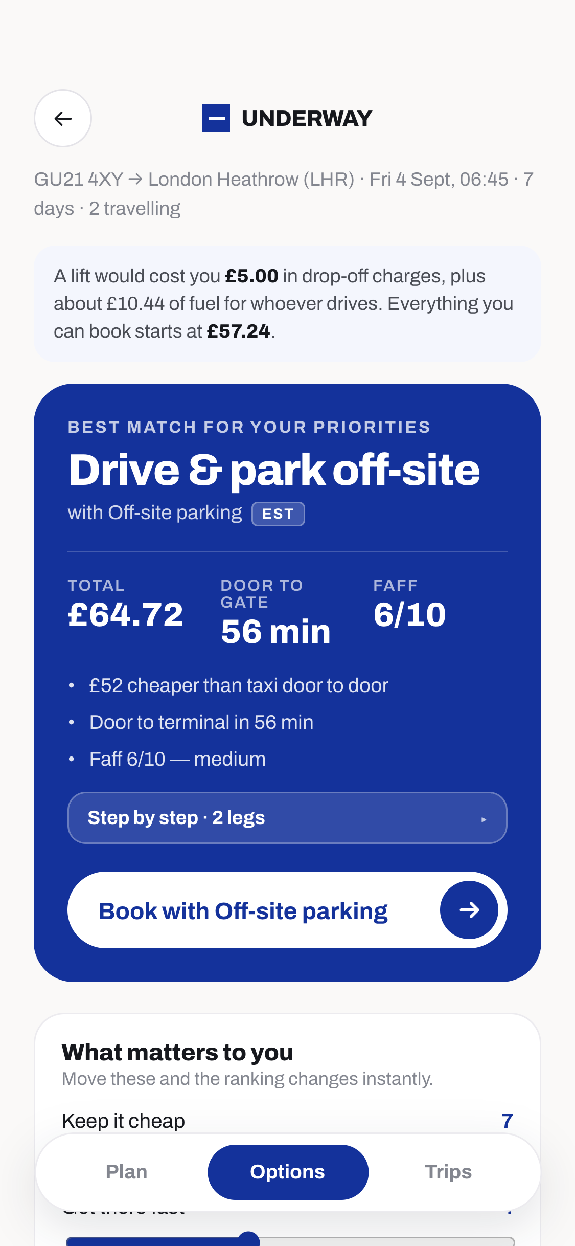 The Underway results screen: a trip from GU21 4XY to London Heathrow, showing drive and park off-site at £64.72 as the best match, with taxi, meet and greet, coach and train ranked below.